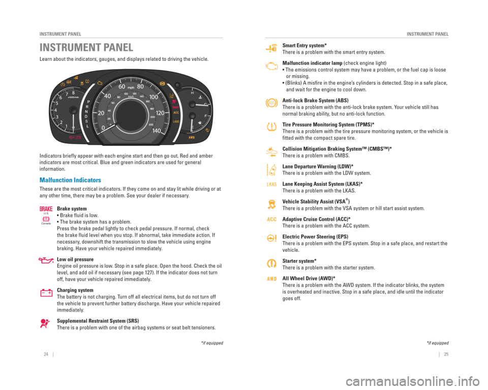 HONDA CR-V 2015 RM1, RM3, RM4 / 4.G Quick Guide 24    ||    25
       INSTRUMENT PANEL
INSTRUMENT PANEL
 
Smart Entry system* 
There is a problem with the smart entry system.
 Malfunction indicator lamp (check engine light)
• The emissions contro