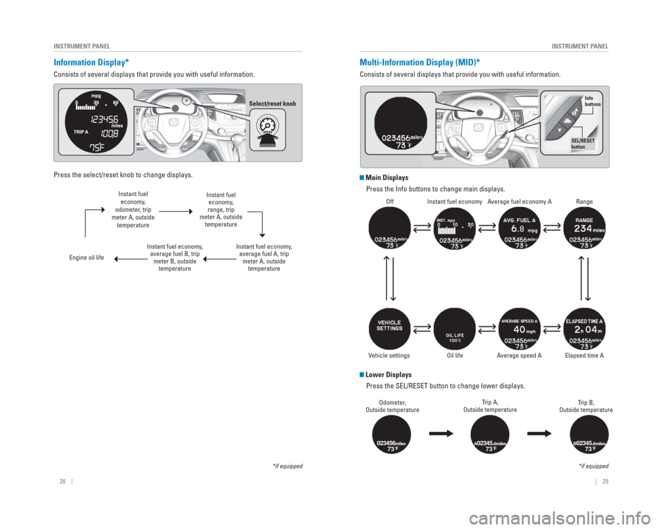 HONDA CR-V 2015 RM1, RM3, RM4 / 4.G Quick Guide 28 || 29
INSTRUMENT PANEL
INSTRUMENT PANEL
Information Display*
Consists of several displays that provide you with useful information.
Information Displays
Press the select/reset knob HONDA CR-V 2015 RM1, RM3, RM4 / 4.G Quick Guide 28 || 29
INSTRUMENT PANEL
INSTRUMENT PANEL
Information Display*
Consists of several displays that provide you with useful information.
Information Displays
Press the select/reset knob