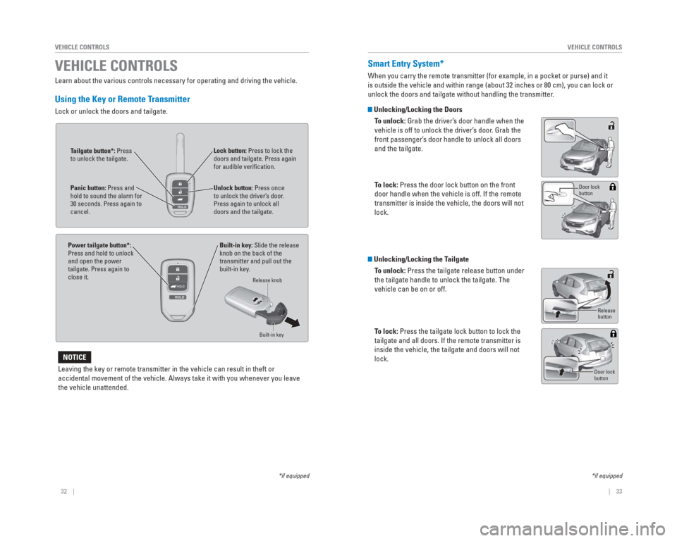 HONDA CR-V 2015 RM1, RM3, RM4 / 4.G Quick Guide 32 || 33
VEHICLE CONTROLS
VEHICLE CONTROLS
Smart Entry System*
When you carry the remote transmitter (for example, in a pocket or purs\
e) and it
is outside the vehicle and within range HONDA CR-V 2015 RM1, RM3, RM4 / 4.G Quick Guide 32 || 33
VEHICLE CONTROLS
VEHICLE CONTROLS
Smart Entry System*
When you carry the remote transmitter (for example, in a pocket or purs\
e) and it
is outside the vehicle and within range