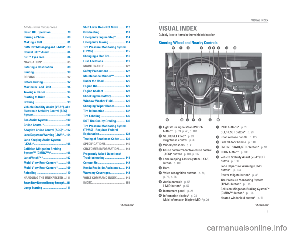 HONDA CR-V 2015 RM1, RM3, RM4 / 4.G Quick Guide |    1
       VISUAL INDEX
Quickly locate items in the vehicle’s interior.
 Steering Wheel and Nearby Controls
1  Lights/turn signals/LaneWatch
      button*   p. 39, p. 40, p. 107
2  SEL/RESET knob