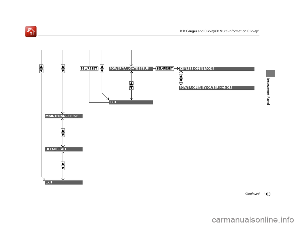 HONDA CR-V 2016 RM1, RM3, RM4 / 4.G User Guide 103
uuGauges and Displays uMulti-Information Display*
Continued
Instrument Panel
SEL/RESET
EXIT
KEYLESS OPEN MODESEL/RESET
POWER OPEN BY OUTER HANDLE
POWER TAILGATE SETUP
MAINTENANCE RESET
DEFAULT ALL