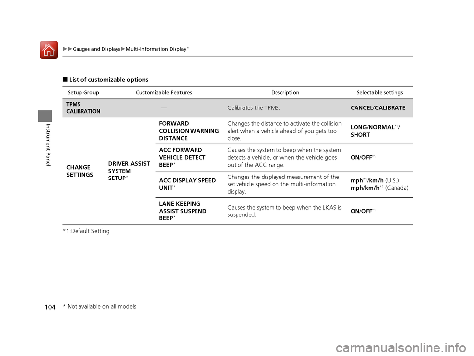 HONDA CR-V 2016 RM1, RM3, RM4 / 4.G Owners Manual 104
uuGauges and Displays uMulti-Information Display*
Instrument Panel
■List of customizable options
*1:Default Setting
Setup Group Customizable Features DescriptionSelectable settings
TPMS 
CALIBRA