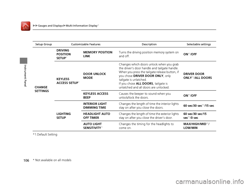 HONDA CR-V 2016 RM1, RM3, RM4 / 4.G Owners Manual 106
uuGauges and Displays uMulti-Information Display*
Instrument Panel
*1:Default Setting
Setup Group Customizable Features DescriptionSelectable settings
CHANGE 
SETTINGSDRIVING 
POSITION 
SETUP
*
ME