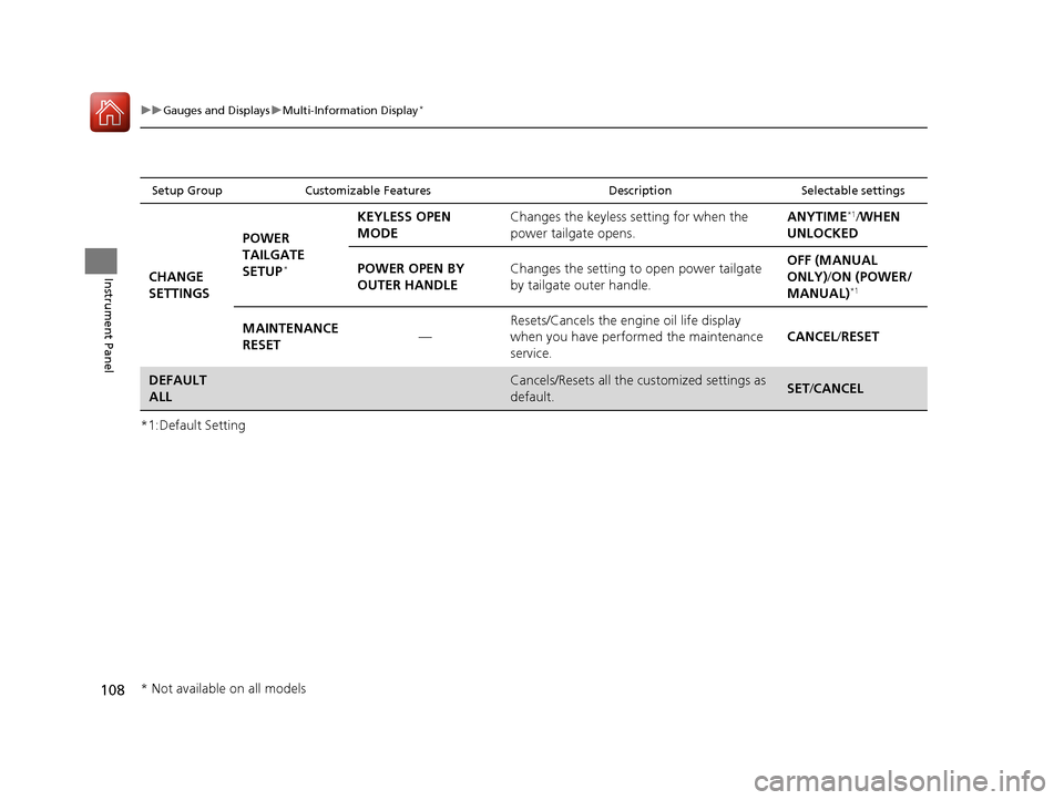 HONDA CR-V 2016 RM1, RM3, RM4 / 4.G User Guide 108
uuGauges and Displays uMulti-Information Display*
Instrument Panel
*1:Default Setting
Setup Group Customizable Features DescriptionSelectable settings
CHANGE 
SETTINGSPOWER 
TAILGATE 
SETUP*
KEYLE