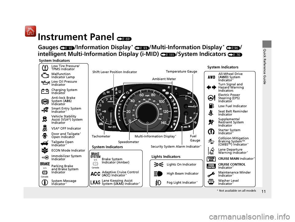 HONDA CR-V 2016 RM1, RM3, RM4 / 4.G Owners Manual 11
Quick Reference Guide
Instrument Panel (P 69)
System Indicators
Malfunction 
Indicator Lamp
Low Oil Pressure 
Indicator
Charging System 
Indicator
Anti-lock Brake 
System (ABS) 
Indicator
Vehicle S