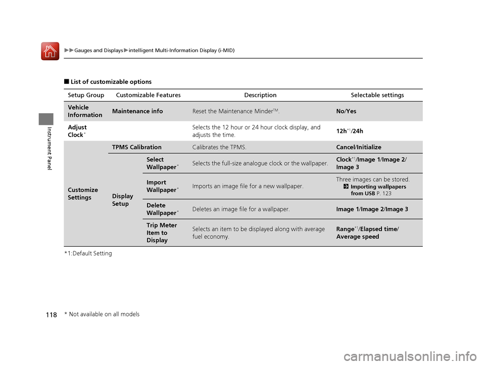 HONDA CR-V 2016 RM1, RM3, RM4 / 4.G Owners Manual 118
uuGauges and Displays uintelligent Multi-Information Display (i-MID)
Instrument Panel
■List of customizable options
*1:Default Setting Setup Group Customizabl
e Features Description Selectable s
