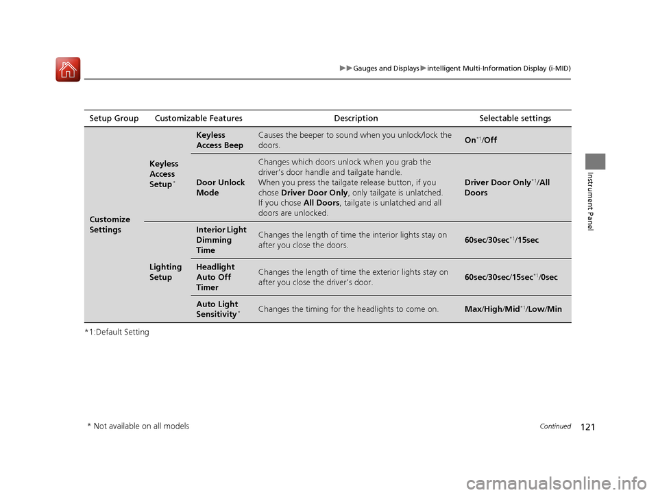 HONDA CR-V 2016 RM1, RM3, RM4 / 4.G Owners Manual 121
uuGauges and Displays uintelligent Multi-Information Display (i-MID)
Continued
Instrument Panel
*1:Default SettingSetup Group Customizable Features
Description Selectable settings
Customize 
Setti