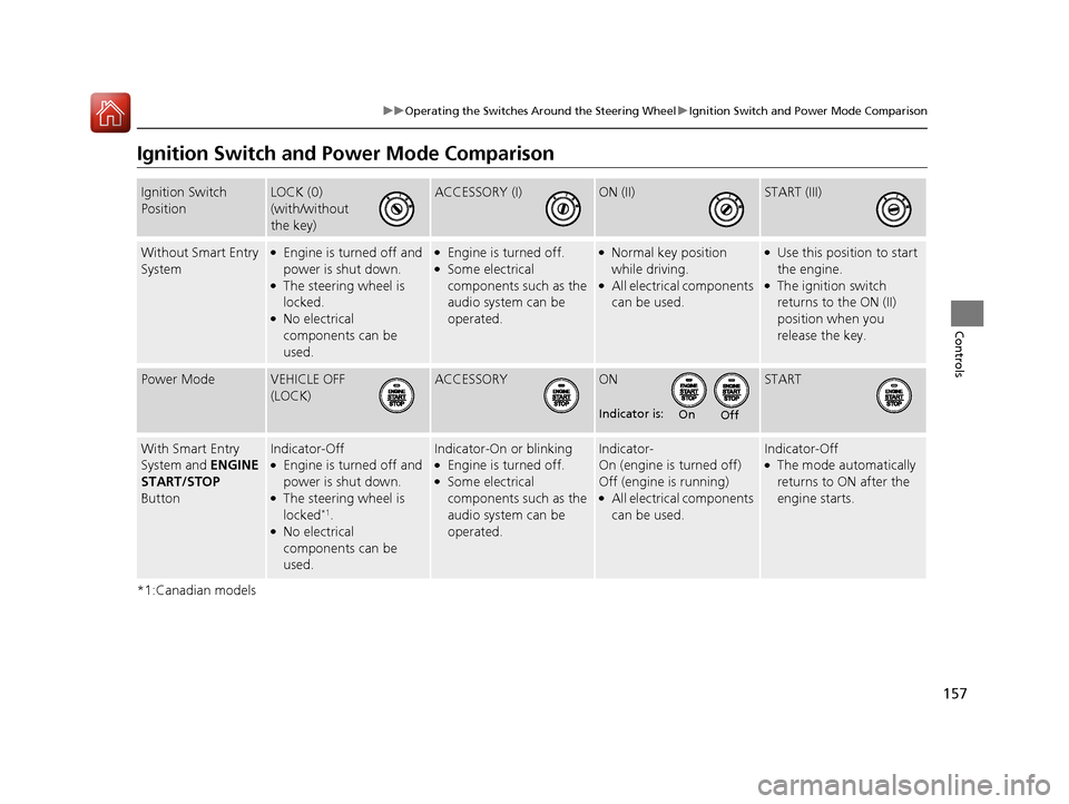 HONDA CR-V 2016 RM1, RM3, RM4 / 4.G Owners Manual 157
uuOperating the Switches Around the Steering Wheel uIgnition Switch and Power Mode Comparison
Controls
Ignition Switch and Po wer Mode Comparison
*1:Canadian models
Ignition Switch 
PositionLOCK (