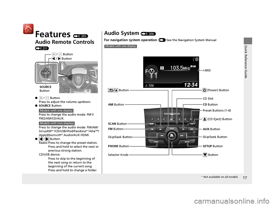 HONDA CR-V 2016 RM1, RM3, RM4 / 4.G User Guide 17
Quick Reference Guide
Features (P 205)
Audio Remote Controls 
(P211)
●
(+ / (- Button
Press to adjust the volume up/down.
● SOURCE Button
Press to change the audio mode: FM1/
FM2/AM/CD/AUX.
Pre