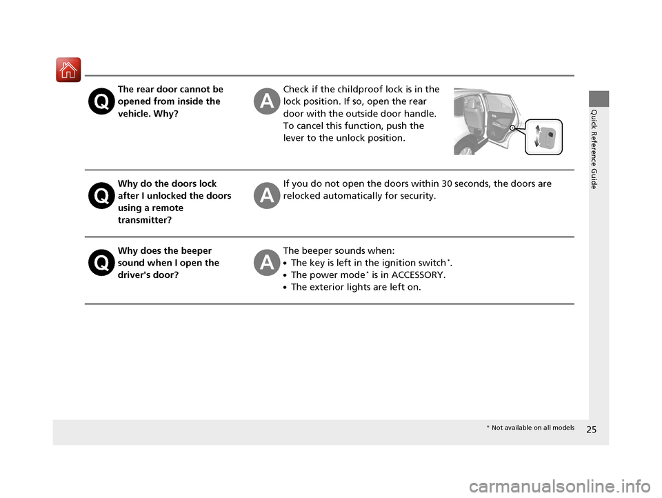 HONDA CR-V 2016 RM1, RM3, RM4 / 4.G Owners Manual 25
Quick Reference Guide
The rear door cannot be 
opened from inside the 
vehicle. Why?Check if the childproof lock is in the 
lock position. If so, open the rear 
door with the outside door handle.
T