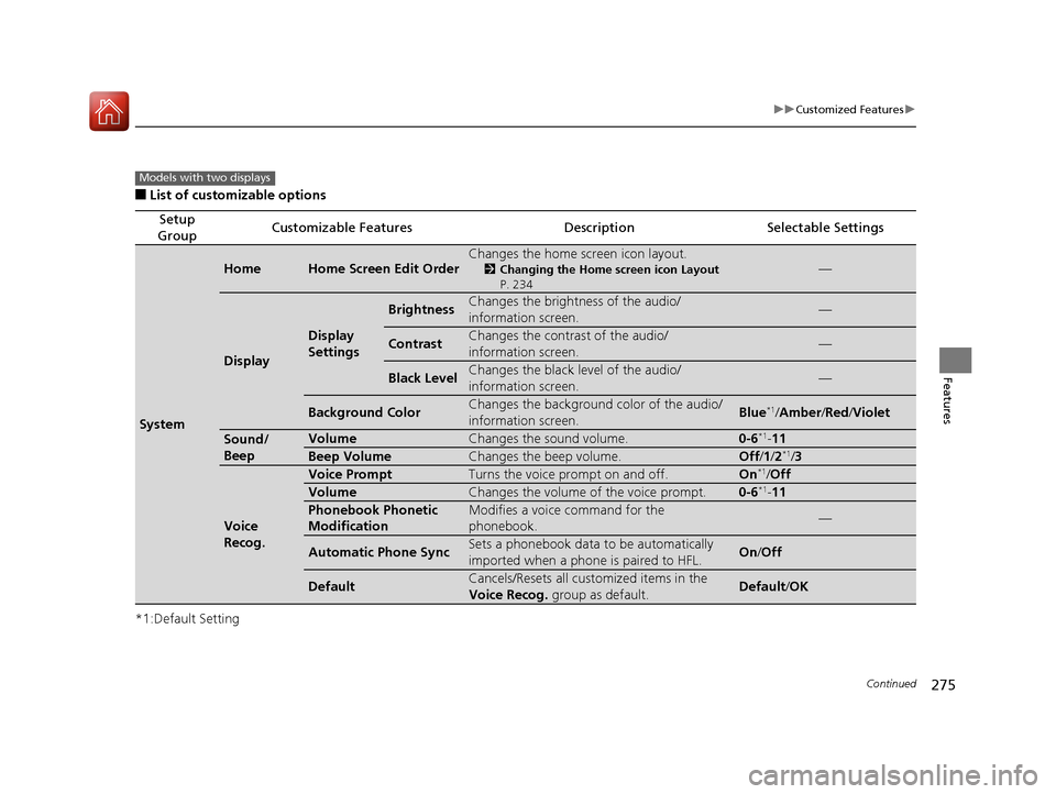 HONDA CR-V 2016 RM1, RM3, RM4 / 4.G Owners Guide 275
uuCustomized Features u
Continued
Features
■List of customizable options
*1:Default Setting
Setup 
GroupCustomizable FeaturesDescriptionSelectable Settings
System
HomeHome Screen Edit Order
Chan