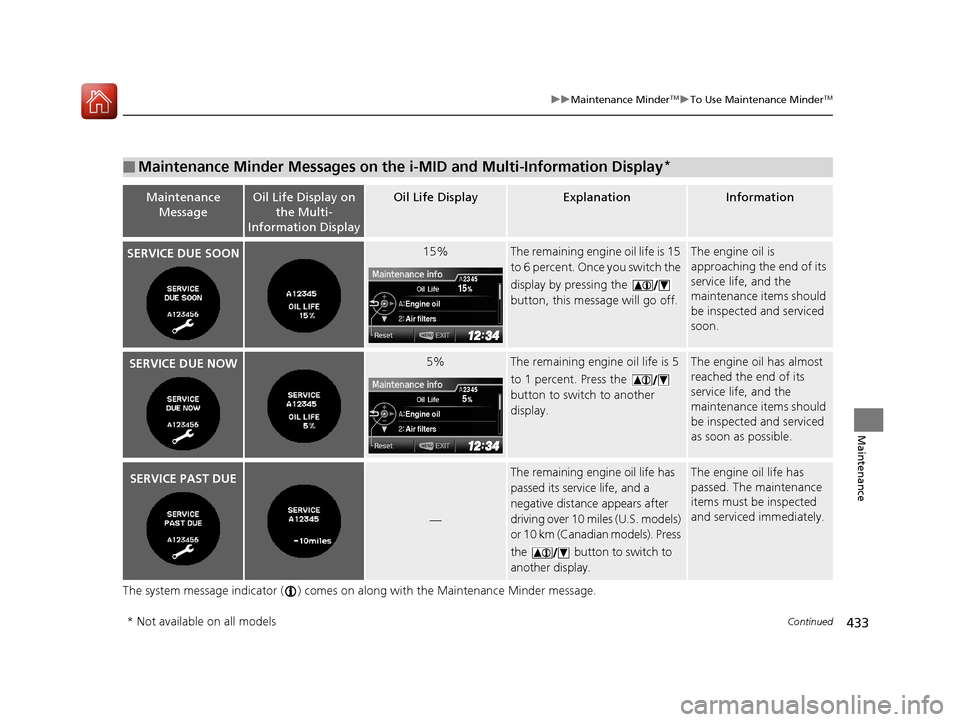 HONDA CR-V 2016 RM1, RM3, RM4 / 4.G Owners Manual 433
uuMaintenance MinderTMuTo Use Maintenance MinderTM
Continued
Maintenance
The system message indicator ( ) comes on along with the Maintenance Minder message.
■Maintenance Minder Messages on the HONDA CR-V 2016 RM1, RM3, RM4 / 4.G Owners Manual 433
uuMaintenance MinderTMuTo Use Maintenance MinderTM
Continued
Maintenance
The system message indicator ( ) comes on along with the Maintenance Minder message.
■Maintenance Minder Messages on the