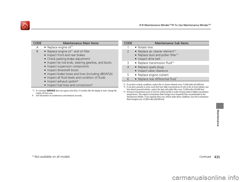 HONDA CR-V 2016 RM1, RM3, RM4 / 4.G Owners Manual 435
uuMaintenance MinderTMuTo Use Maintenance MinderTM
Continued
Maintenance
*1: If a message SERVICE does not appear more than 12 months after the display is reset, change the
engine oil every year HONDA CR-V 2016 RM1, RM3, RM4 / 4.G Owners Manual 435
uuMaintenance MinderTMuTo Use Maintenance MinderTM
Continued
Maintenance
*1: If a message SERVICE does not appear more than 12 months after the display is reset, change the
engine oil every year