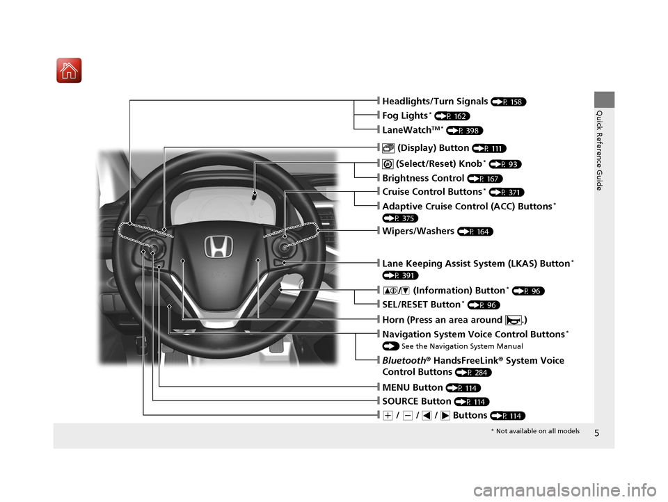 HONDA CR-V 2016 RM1, RM3, RM4 / 4.G Owners Manual 5
Quick Reference Guide
❙ (Select/Reset) Knob* (P 93)
❙MENU Button (P 114)
❙(+ / (- /   /   Buttons (P 114)
❙SOURCE Button (P 114)
❙ (Display) Button (P 111)
❙Headlights/Turn Signals (P 15