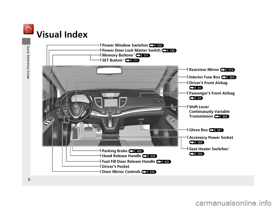 HONDA CR-V 2016 RM1, RM3, RM4 / 4.G Owners Manual Visual Index
6
Quick Reference Guide
❙Power Door Lock Master Switch (P 138)
❙Power Window Switches (P 150)
❙Rearview Mirror (P 173)
❙Drivers Front Airbag 
(P 44)
❙Parking Brake (P 405)
❙H