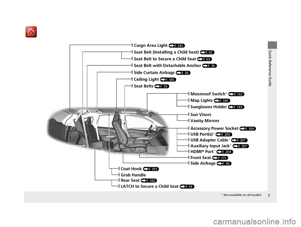 HONDA CR-V 2016 RM1, RM3, RM4 / 4.G Owners Manual 7
Quick Reference Guide
❙Sun Visors
❙Vanity Mirrors
❙Moonroof Switch* (P 152)
❙Map Lights (P 186)
❙Front Seat (P 175)
❙Seat Belts (P 33)
❙Side Airbags (P 48)
❙Rear Seat (P 182)
❙Ceil