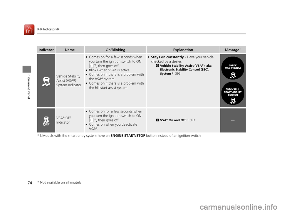 HONDA CR-V 2016 RM1, RM3, RM4 / 4.G User Guide 74
uuIndicators u
Instrument Panel
*1:Models with the smart entry system have an ENGINE START/STOP button instead of an ignition switch.
IndicatorNameOn/BlinkingExplanationMessage*
Vehicle Stability HONDA CR-V 2016 RM1, RM3, RM4 / 4.G User Guide 74
uuIndicators u
Instrument Panel
*1:Models with the smart entry system have an ENGINE START/STOP button instead of an ignition switch.
IndicatorNameOn/BlinkingExplanationMessage*
Vehicle Stability