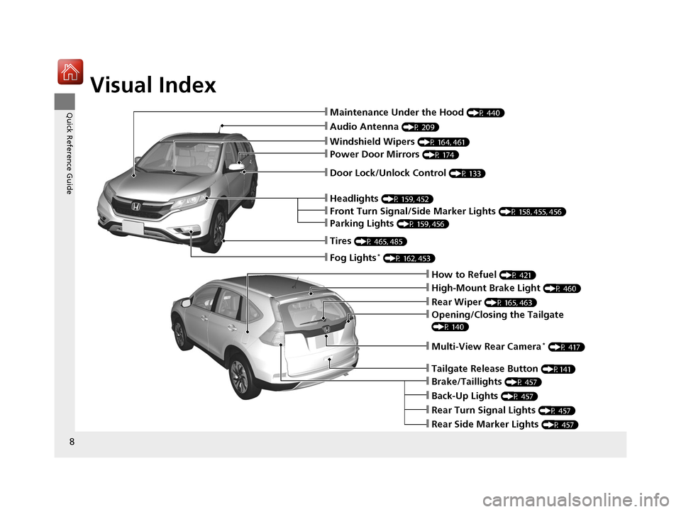 HONDA CR-V 2016 RM1, RM3, RM4 / 4.G Owners Manual Visual Index
8
Quick Reference Guide
❙Audio Antenna (P 209)
❙Windshield Wipers (P 164, 461)
❙Door Lock/Unlock Control (P 133)
❙How to Refuel (P 421)
❙High-Mount Brake Light (P 460)
❙Rear W