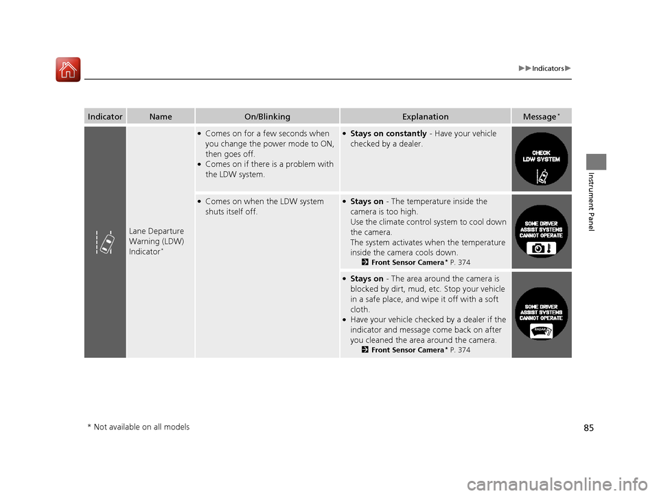 HONDA CR-V 2016 RM1, RM3, RM4 / 4.G User Guide 85
uuIndicators u
Instrument Panel
IndicatorNameOn/BlinkingExplanationMessage*
Lane Departure
Warning (LDW)
Indicator
*
●Comes on for a few seconds when
you change the power mode to ON,
then goe HONDA CR-V 2016 RM1, RM3, RM4 / 4.G User Guide 85
uuIndicators u
Instrument Panel
IndicatorNameOn/BlinkingExplanationMessage*
Lane Departure
Warning (LDW)
Indicator
*
●Comes on for a few seconds when
you change the power mode to ON,
then goe