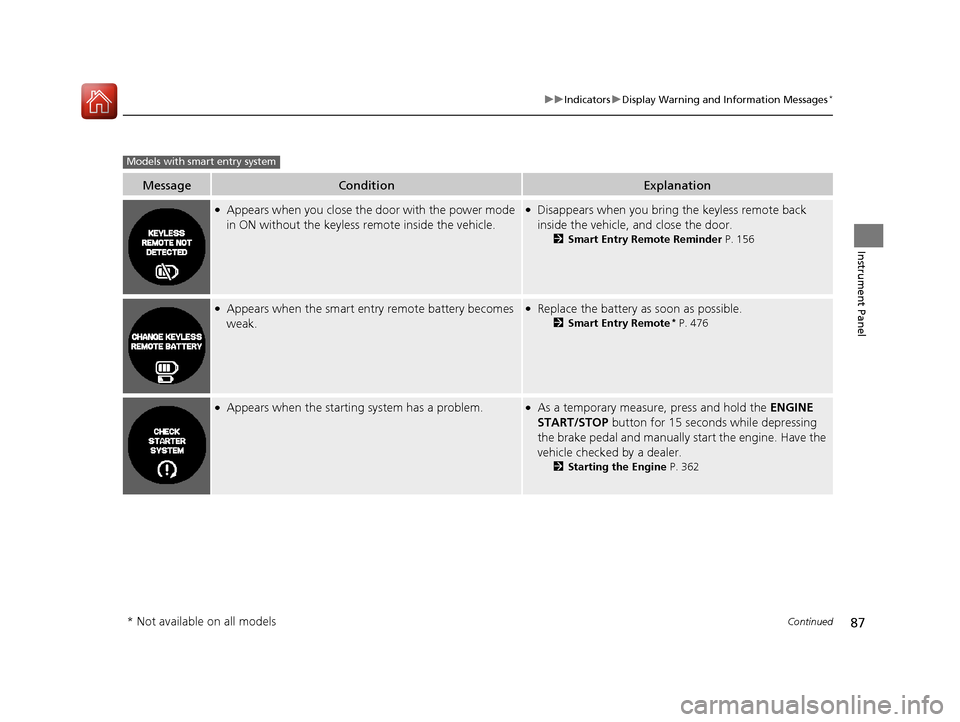 HONDA CR-V 2016 RM1, RM3, RM4 / 4.G Owners Manual 87
uuIndicators uDisplay Warning and Information Messages*
Continued
Instrument Panel
MessageConditionExplanation
●Appears when you close the  door with the power mode 
in ON without the keyless  re