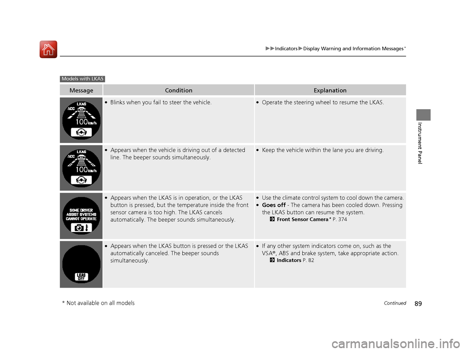 HONDA CR-V 2016 RM1, RM3, RM4 / 4.G Owners Manual 89
uuIndicators uDisplay Warning and Information Messages*
Continued
Instrument Panel
MessageConditionExplanation
●Blinks when you fail to steer the vehicle.●Operate the steering whee l to resume 