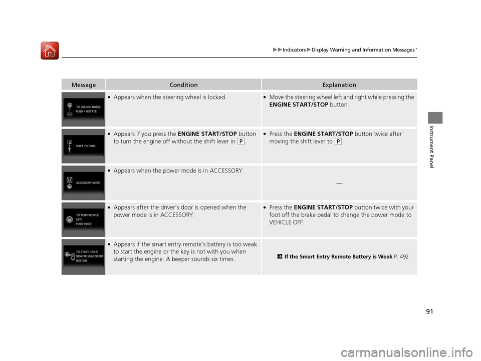 HONDA CR-V 2016 RM1, RM3, RM4 / 4.G Owners Manual 91
uuIndicators uDisplay Warning and Information Messages*
Instrument Panel
MessageConditionExplanation
●Appears when the steering wheel is locked.●Move the steering wheel left an d right while pr