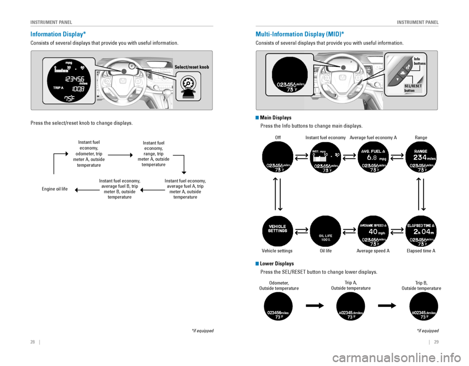 HONDA CR-V 2016 RM1, RM3, RM4 / 4.G Quick Guide 28    ||    29
       I
NSTRUMENT PANELINSTRUMENT PANEL
Information Display*
Consists of several displays that provide you with useful information.
*if equipped
Select/reset knob
Multi-Information D