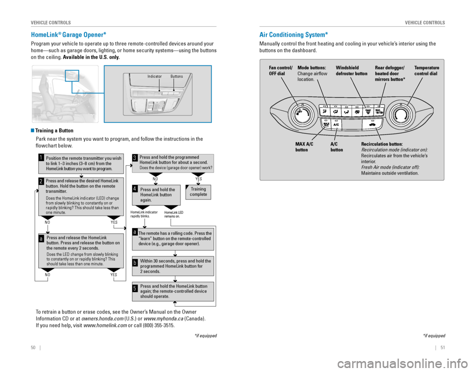 HONDA CR-V 2016 RM1, RM3, RM4 / 4.G Quick Guide 50    ||    51
       V
EHICLE CONTROLSVEHICLE CONTROLS
HomeLink® Garage Opener*
Program your vehicle to operate up to three remote-controlled devices ar\
ound your 
home—such as garage doors