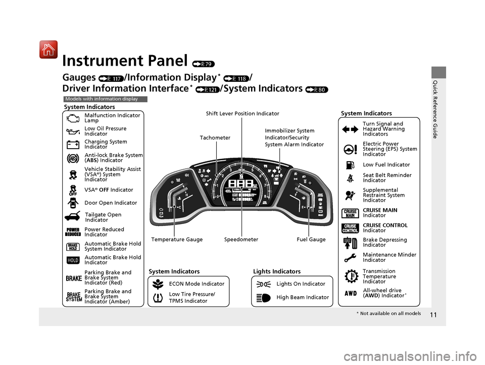HONDA CR-V 2017 RM1, RM3, RM4 / 4.G Owners Manual 11
Quick Reference Guide
Instrument Panel (P79)
System Indicators
Malfunction Indicator 
Lamp
Low Oil Pressure 
Indicator
Charging System 
Indicator
Anti-lock Brake System 
(ABS ) Indicator
Vehicle St