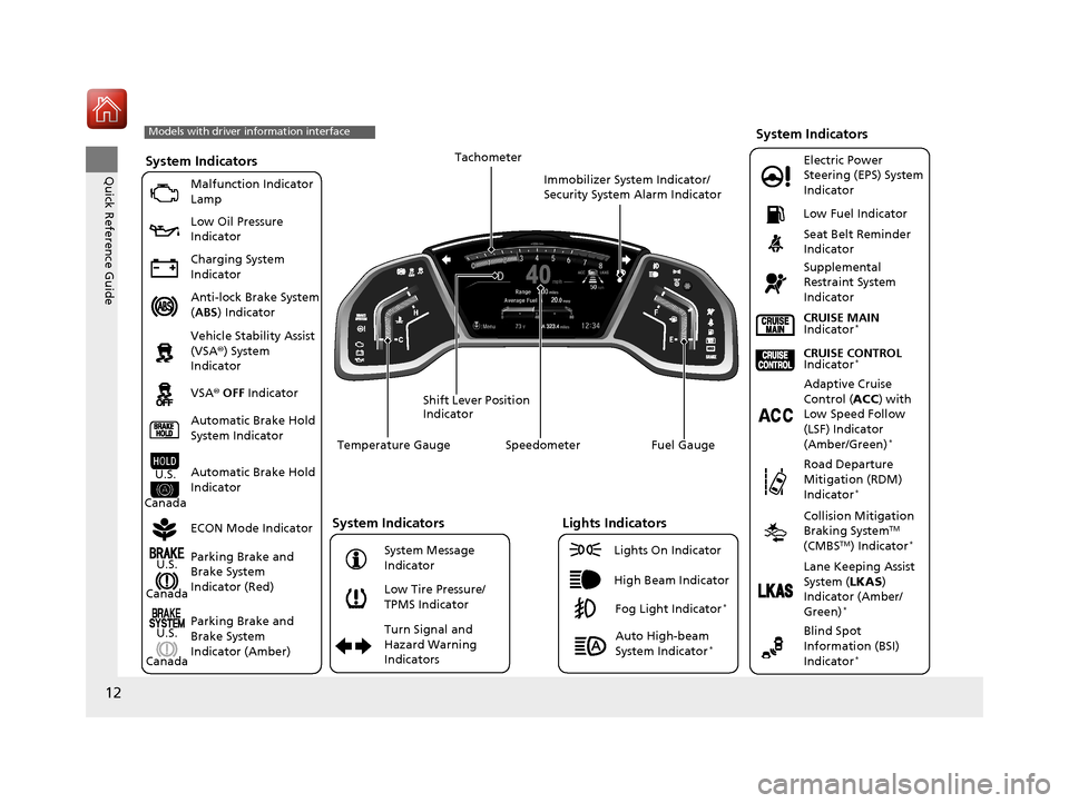 HONDA CR-V 2017 RM1, RM3, RM4 / 4.G Owners Manual 12
Quick Reference GuideSystem Indicators
Malfunction Indicator 
Lamp
Low Oil Pressure 
Indicator
Charging System 
Indicator
Anti-lock Brake System 
(ABS ) Indicator
Vehicle Stability Assist 
(VSA ®)