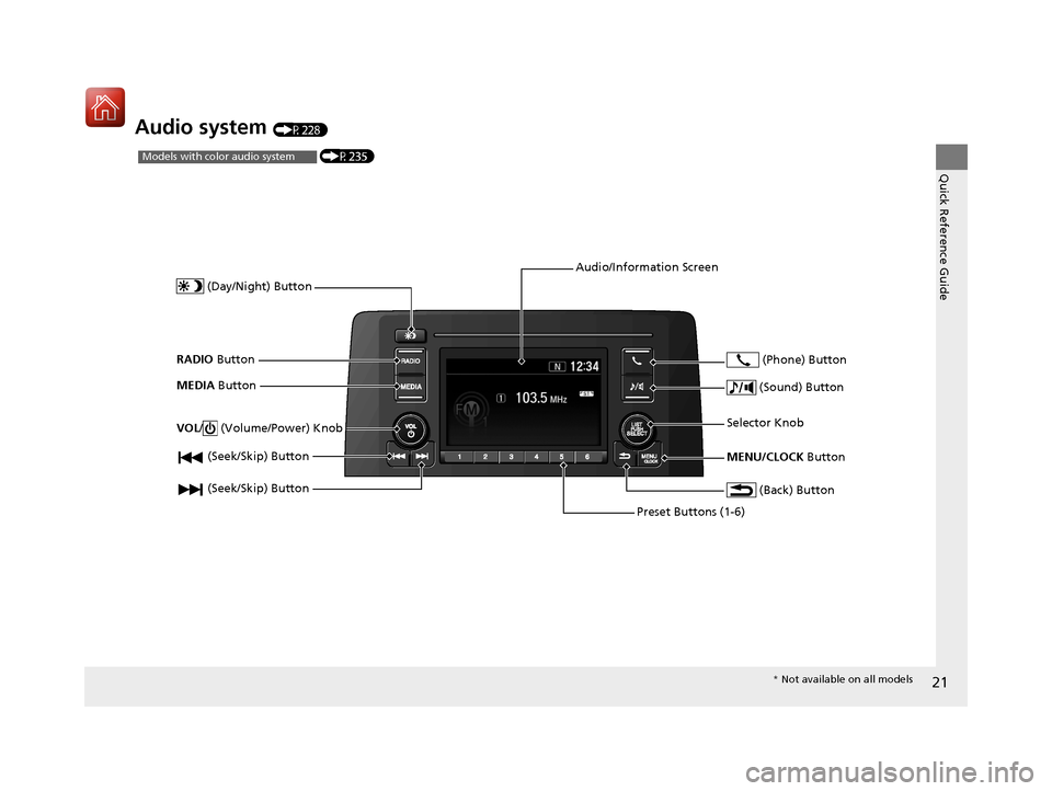 HONDA CR-V 2017 RM1, RM3, RM4 / 4.G Owners Manual 21
Quick Reference Guide
Audio system (P228)
 (P235)Models with color audio system
 (Seek/Skip) Button
RADIO Button
 (Day/Night) Button
MEDIA  Button
Preset Buttons (1-6)
 (Seek/Skip) Button
VOL
/  (V