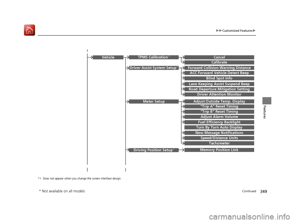 HONDA CR-V 2017 RM1, RM3, RM4 / 4.G Owners Manual 349
uuCustomized Features u
Continued
Features
Driver Assist System Setup*Forward Collision Warning Distance
ACC Forward Vehicle Detect Beep
Lane Keeping Assist Suspend Beep
Road Departure Mi tigation