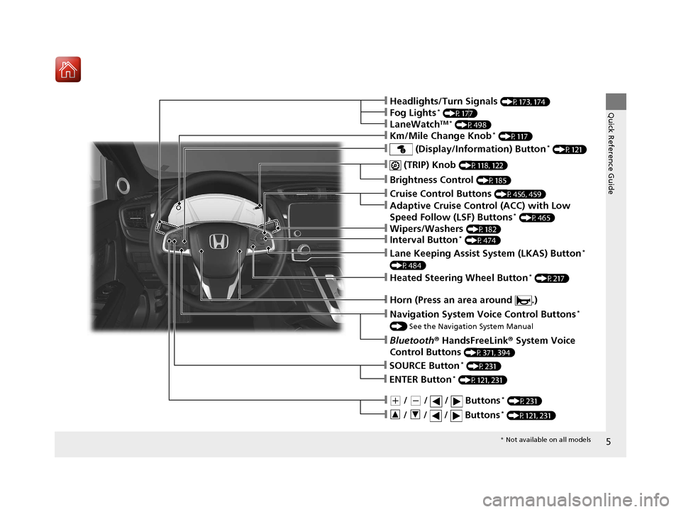 HONDA CR-V 2017 RM1, RM3, RM4 / 4.G Owners Manual 5
Quick Reference Guide
❙ (TRIP) Knob (P118, 122)
❙Brightness Control (P185)
❙Navigation System Voice Control Buttons* 
() See the Navigation System Manual
❙Bluetooth ® HandsFreeLink ® Syste
