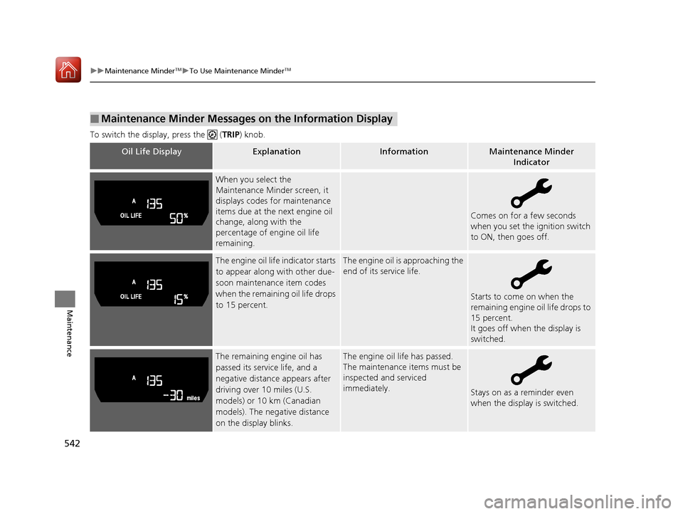 HONDA CR-V 2017 RM1, RM3, RM4 / 4.G Owners Manual 542
uuMaintenance MinderTMuTo Use Maintenance MinderTM
Maintenance
To switch the display, press the (TRIP ) knob.
■Maintenance Minder Messages on the Information Display
Oil Life DisplayExplanatio HONDA CR-V 2017 RM1, RM3, RM4 / 4.G Owners Manual 542
uuMaintenance MinderTMuTo Use Maintenance MinderTM
Maintenance
To switch the display, press the (TRIP ) knob.
■Maintenance Minder Messages on the Information Display
Oil Life DisplayExplanatio