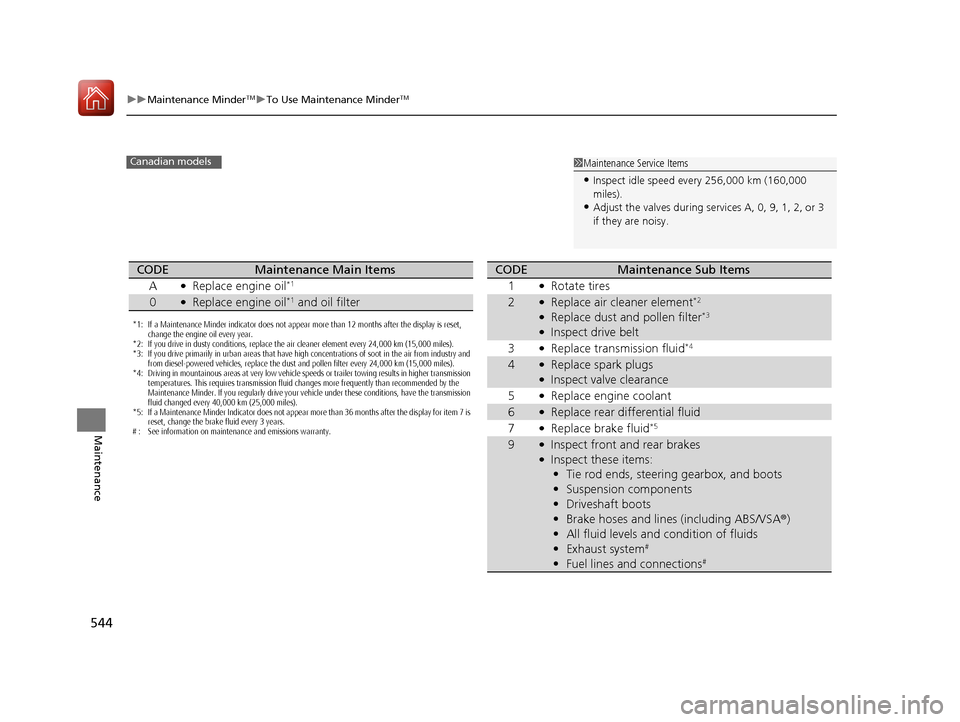 HONDA CR-V 2017 RM1, RM3, RM4 / 4.G Owners Manual 544
uuMaintenance MinderTMuTo Use Maintenance MinderTM
Maintenance
1Maintenance Service Items
•Inspect idle speed every 256,000 km (160,000 
miles).
•Adjust the valves during services A, 0, 9, 1, 