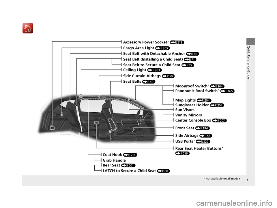 HONDA CR-V 2017 RM1, RM3, RM4 / 4.G Owners Manual 7
Quick Reference Guide
❙Moonroof Switch* (P164)
❙Side Airbags (P56)
❙Rear Seat (P201)
❙LATCH to Secure a Child Seat (P68)
❙Grab Handle
❙Coat Hook (P214)
❙Panoramic Roof Switch* (P165)
�