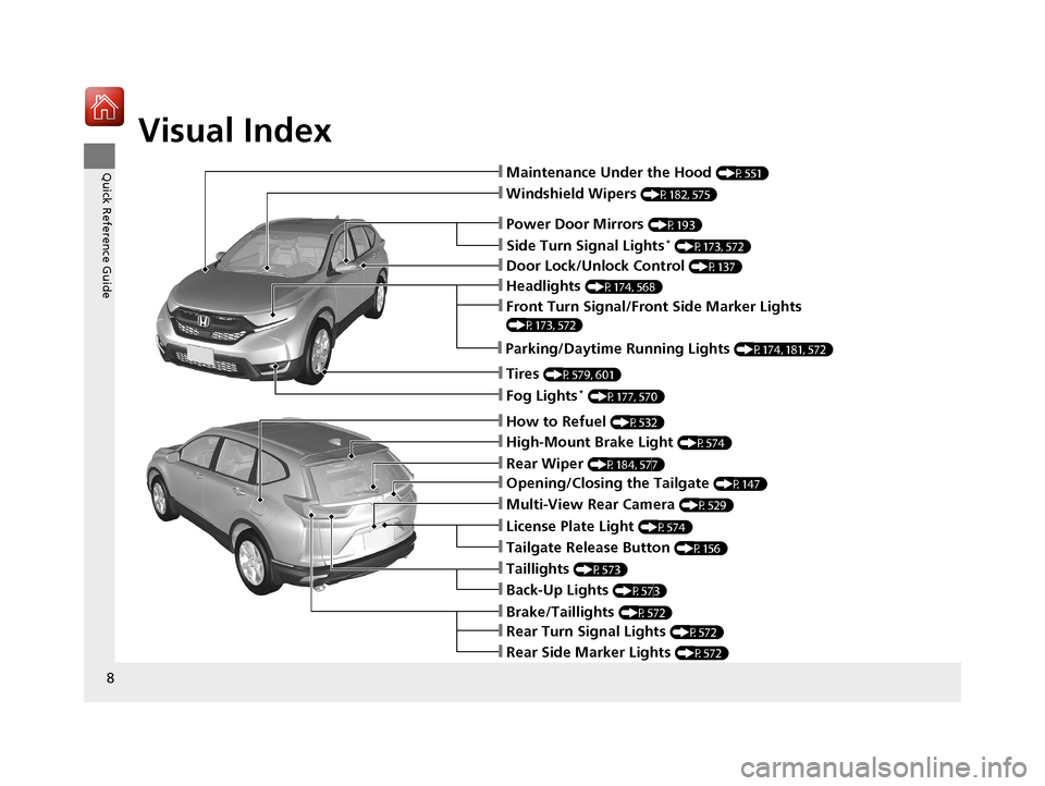 HONDA CR-V 2017 RM1, RM3, RM4 / 4.G Owners Manual Visual Index
8
Quick Reference Guide
❙Windshield Wipers (P182, 575)
❙Door Lock/Unlock Control (P137)
❙How to Refuel (P532)
❙High-Mount Brake Light (P574)
❙Rear Wiper (P184, 577)
❙Brake/Tai