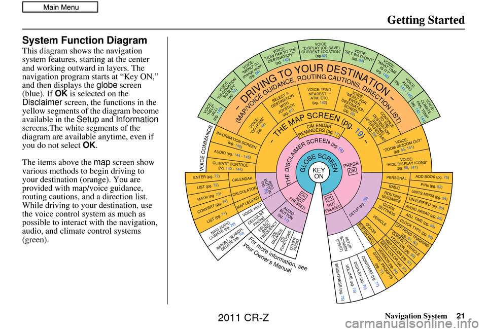 HONDA CR-Z 2011 1.G Navigation Manual Navigation System21
Getting Started
System Function Diagram
This diagram shows the navigation
system features, starting at the center
and working outward in layers. The
navigation program starts at HONDA CR-Z 2011 1.G Navigation Manual Navigation System21
Getting Started
System Function Diagram
This diagram shows the navigation
system features, starting at the center
and working outward in layers. The
navigation program starts at