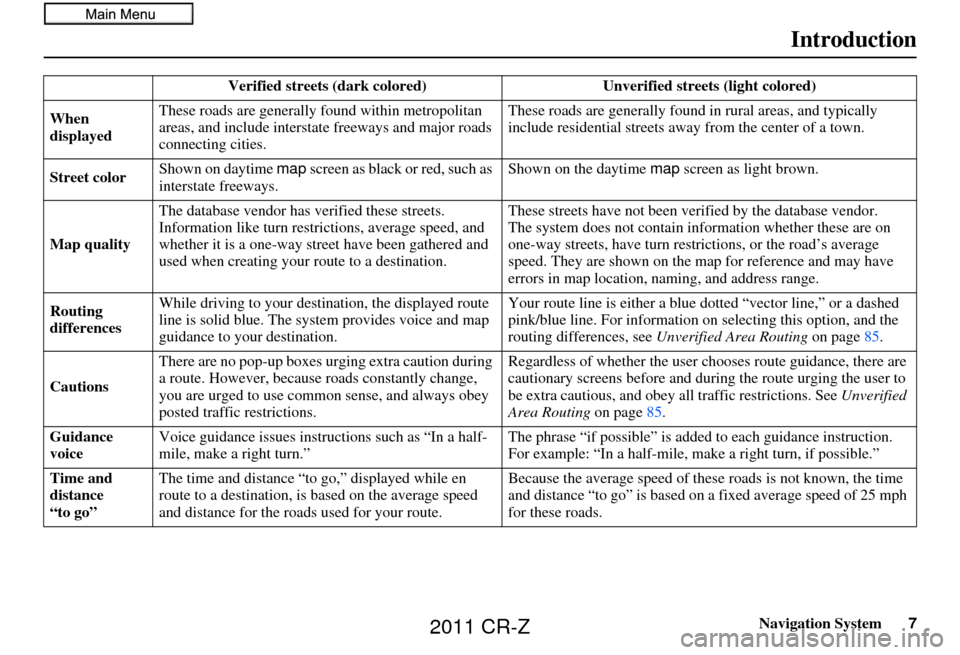 HONDA CR-Z 2011 1.G Navigation Manual Navigation System7
Introduction
Verified streets (dark colored)  Unverified streets (light colored) 
When 
displayed These roads are generally found within metropolitan 
areas, and include interstate 
