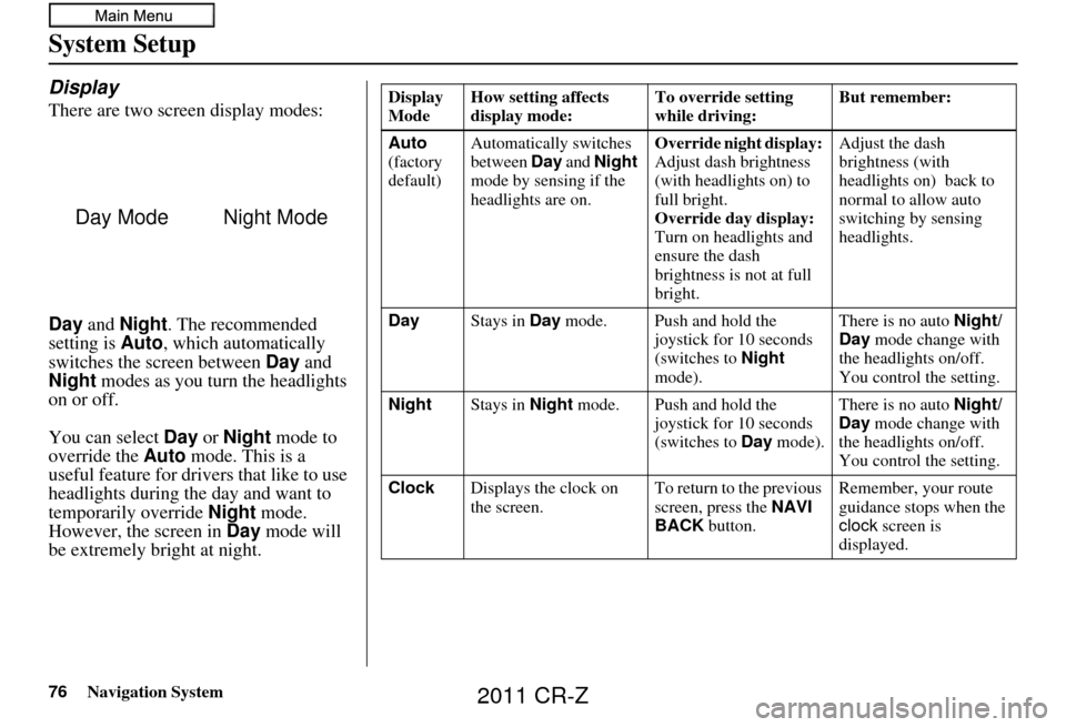 HONDA CR-Z 2011 1.G Navigation Manual 76Navigation System
System Setup
Display
There are two screen display modes:
Day and  Night . The recommended 
setting is  Auto, which automatically 
switches the screen between Day  and 
Night  modes