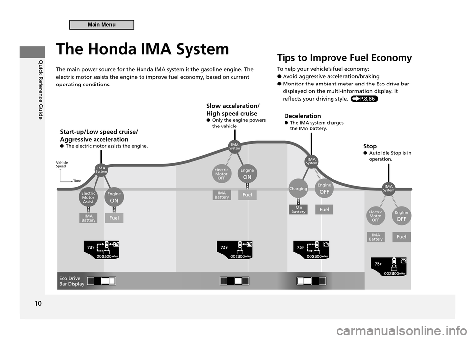 HONDA CR-Z 2011 1.G Owners Manual Quick Reference Guide
10
The main power source for the Honda IMA system is the gasoline engine. The  electric motor assists the engine to improve fuel economy, based on current operating conditions.Ti