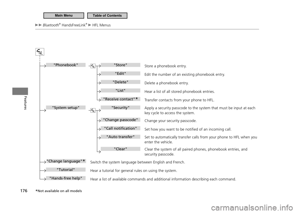 HONDA CR-Z 2011 1.G Owners Manual 176
Features
 Bluetooth ®
 HandsFreeLink ®
  HFL Menus
"Phonebook""Store"
"Edit"
"Delete"
"Receive contact" *
"List"
"Security"
"Change passcode"
"Call notication"
"Auto transfer"
"Clear"
"Change l