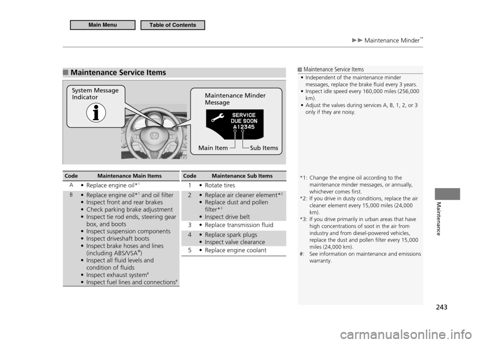 HONDA CR-Z 2011 1.G Owners Manual 243
Maintenance
 Maintenance Minder™
Maintenance Service Items 
■
System Message  Indicator Maintenance Minder Message
Sub Items
Main Item
  Maintenance Service Items
Independent of the maintenanc