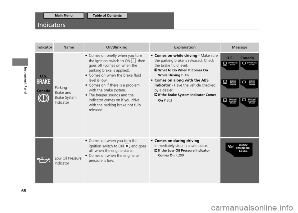 HONDA CR-Z 2011 1.G Owners Manual 68
Instrument Panel
Indicators
IndicatorName On/Blinking Explanation Message
U.S.
Canada Parking  Brake and Brake System Indicator Comes on briefly when you turn 
 
•
the ignition switch to ON 
II, 