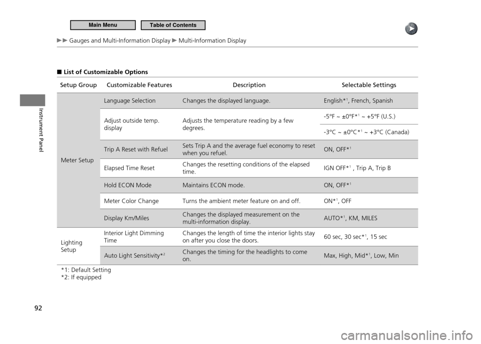 HONDA CR-Z 2011 1.G Owners Manual 92
Instrument Panel
 Gauges and Multi-Information Display  Multi-Information Display
List of Customizable Options
 ■
Setup Group Customizable Features Description Selectable Settings
Meter Setup Lan