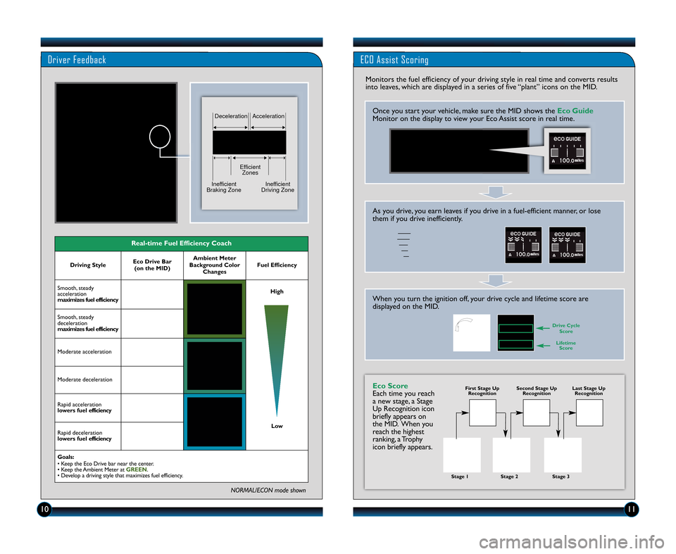 HONDA CR-Z 2011 1.G Technology Reference Guide 1\f11
Driver Feedback
Real�time Fuel Efficiency Coach
Driving StyleEco Drive \far(on the MID)Ambient Meter
\fackground Color ChangesFuel Efficiency
Smooth\b steady
acceleration
maximizes fuel efficien