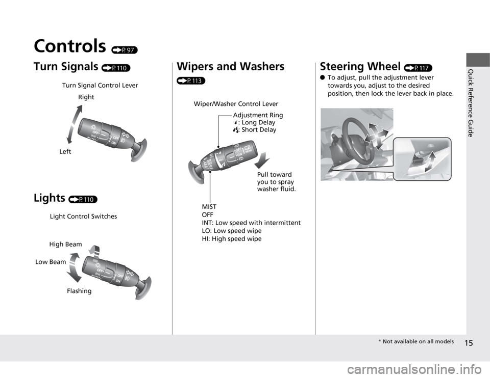 HONDA CR-Z 2012 1.G Owners Manual 15
Quick Reference Guide
Controls (P97)
Turn Signals  (P110)
Lights  (P110)
Turn Signal Control Lever
Right
Left
Light Control Switches
Low Beam High Beam
Flashing Wipers and Washers  
(P113)
Wiper/Wa