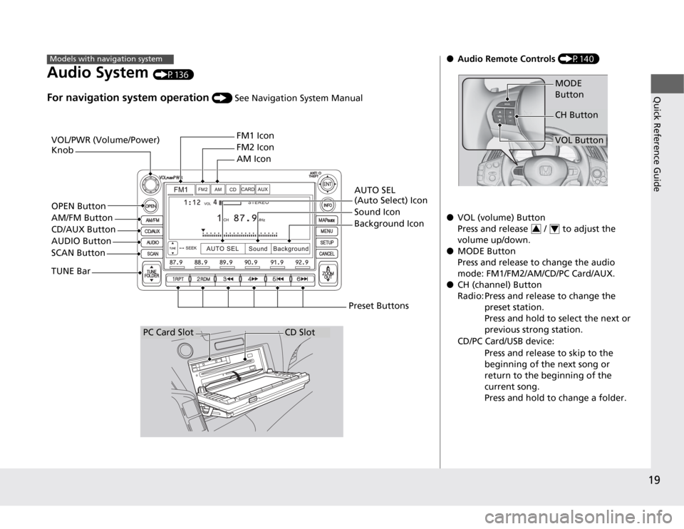 HONDA CR-Z 2012 1.G Owners Manual 19
Quick Reference Guide
Audio System (P136)
For navigation system operation  () See Navigation System Manual
Models with navigation system
VOL/PWR (Volume/Power)  Knob FM1 Icon 
FM2 Icon AM Icon
OPEN