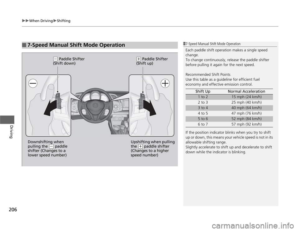 HONDA CR-Z 2012 1.G Owners Manual uuWhen DrivinguShifting
206
Driving
■7-Speed Manual Shift  Mode Operation
(- Paddle Shifter 
(Shift down)(+  Paddle Shifter 
(Shift up)
Downshifting when  
pulling the 
(-  paddle 
shifter (Changes 