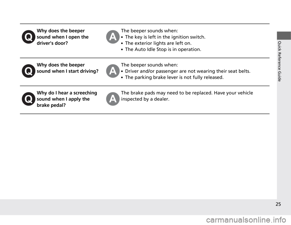 HONDA CR-Z 2012 1.G Owners Manual 25
Quick Reference Guide
Why does the beeper
sound when I open the drivers door?The beeper sounds when: ●The key is left in the ignition switch.
● The exterior lights are left on.
● The Auto HONDA CR-Z 2012 1.G Owners Manual 25
Quick Reference Guide
Why does the beeper
sound when I open the drivers door?The beeper sounds when: ●The key is left in the ignition switch.
● The exterior lights are left on.
● The Auto